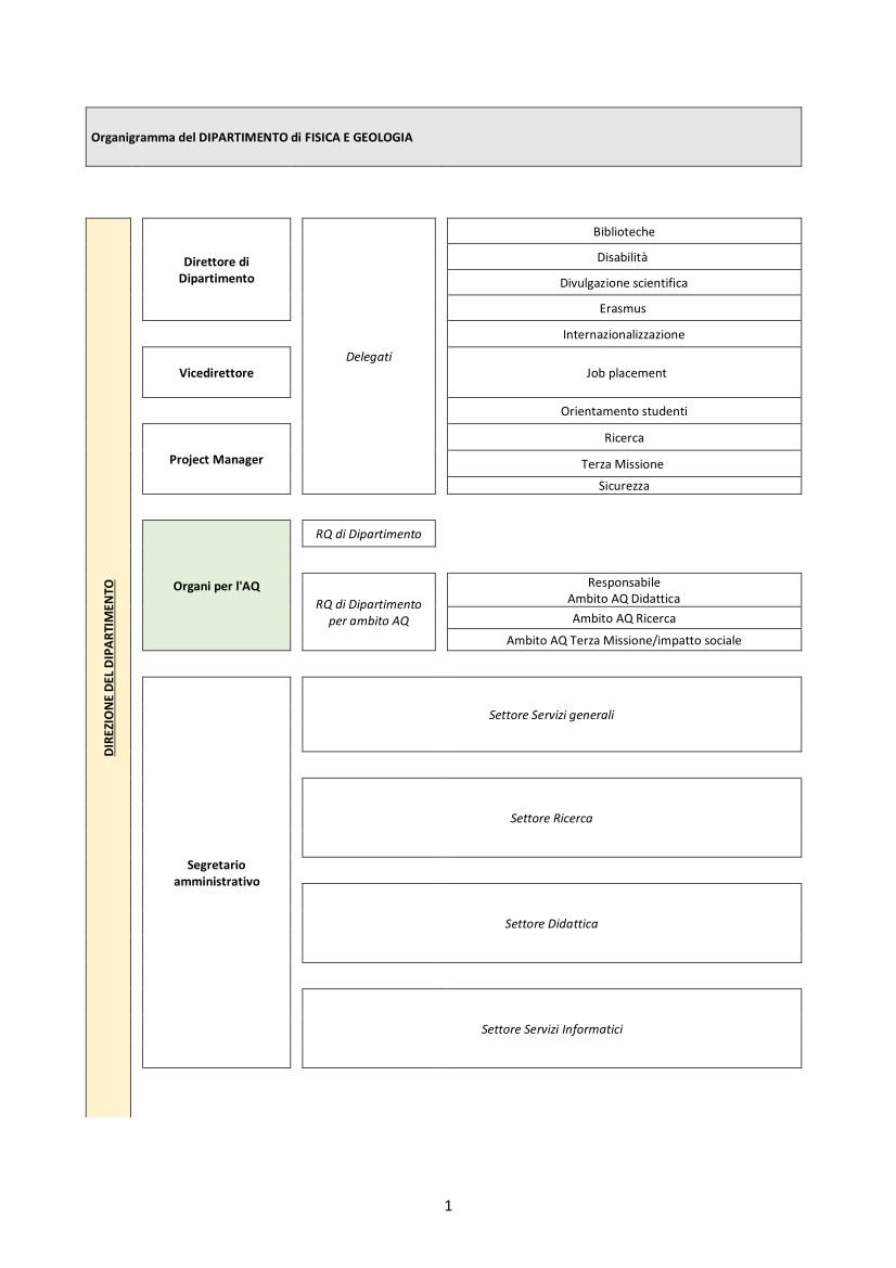 organigramma dipfisgeo