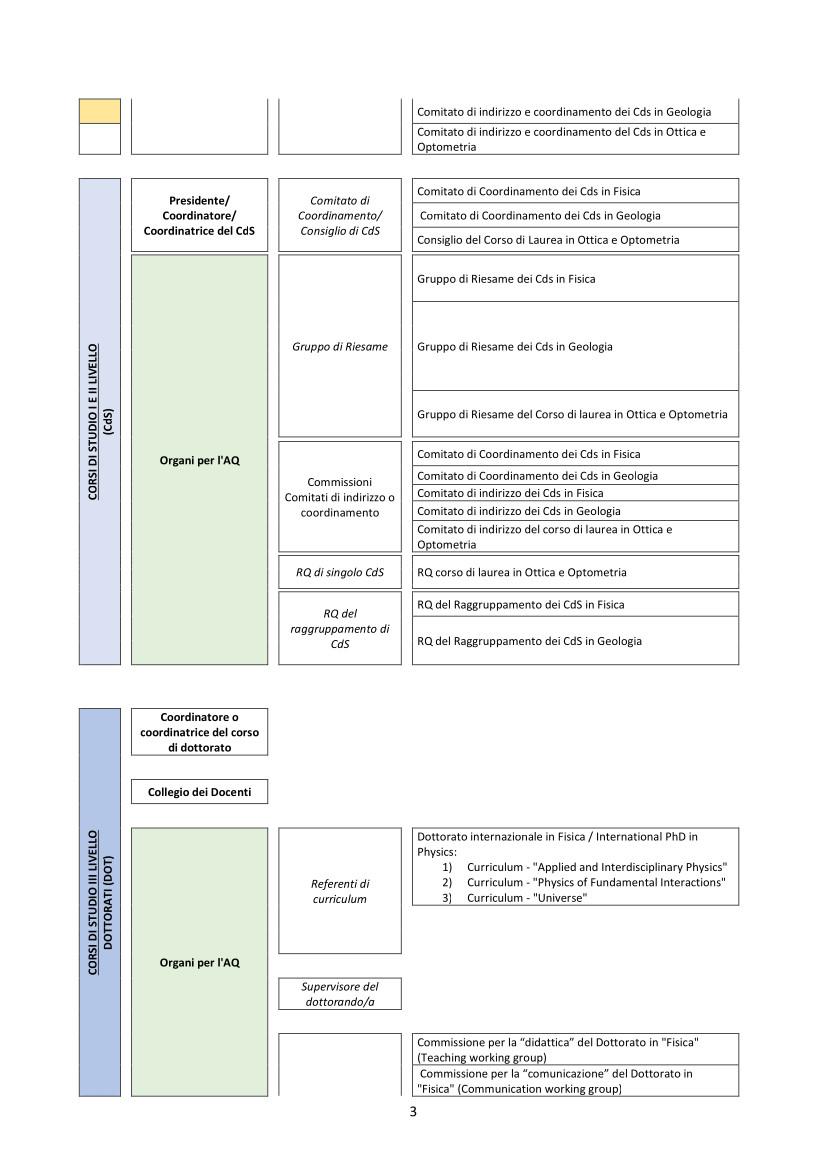 organigramma dipfisgeo0