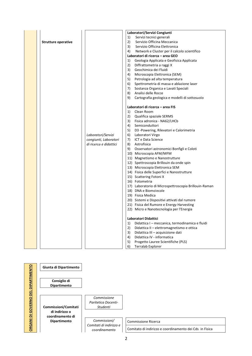 organigramma dipfisgeo1