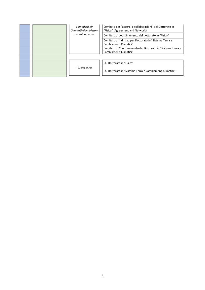 organigramma dipfisgeo2
